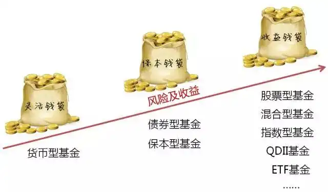 手握十几只基金还赚不了钱！你的配置真的合理吗？