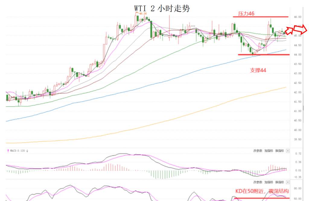 MEXGroup：晚间简报2020-12-03