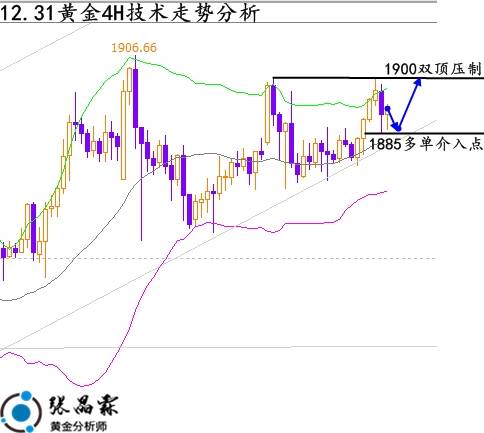 张晶霖：12.31伦敦金四线收官中线如何布局？黄金行情走势预测！