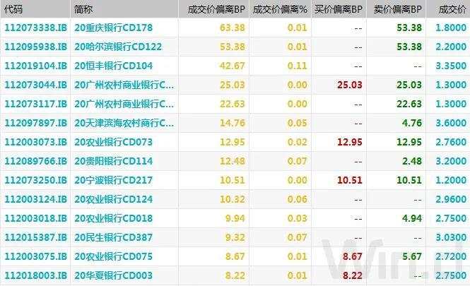 央行重启14天逆回购，呵护跨年流动性，期现货均走强｜债市综述