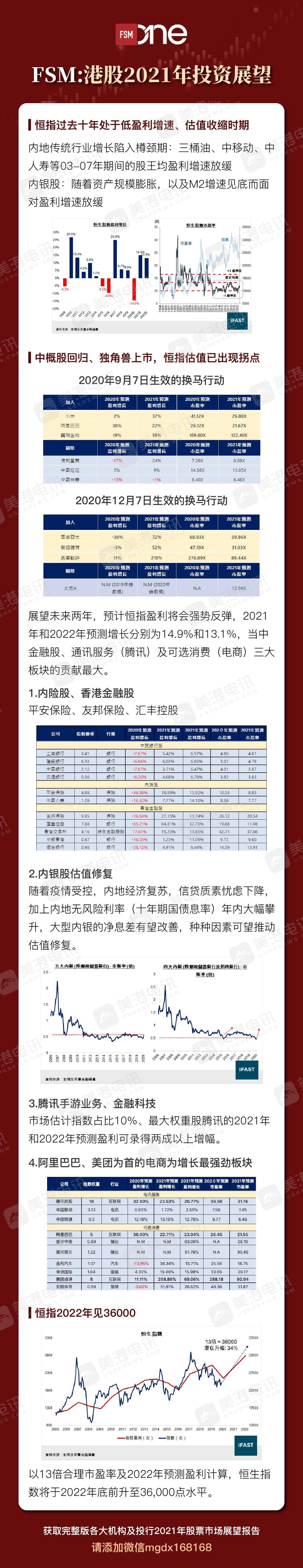 十一张图带你看清2021年各大机构展望