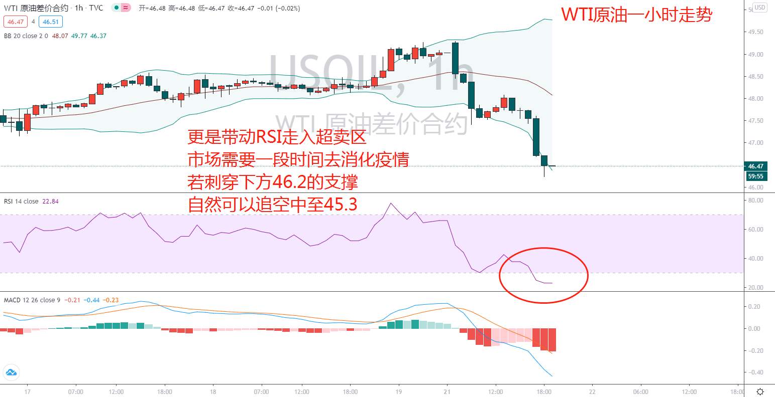 东盛：原油下行不止，下方还有多少空间？