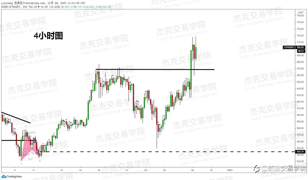 [12月28日策略]黄金/原油/英镑/欧元/美日/澳元/标普/BTC/ETH