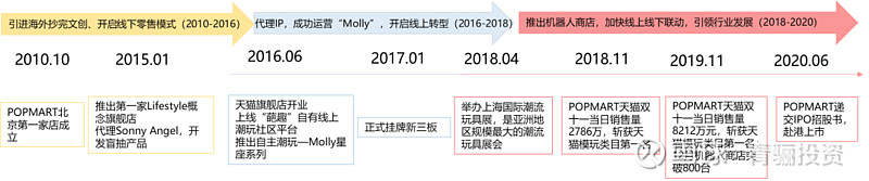 盲盒经济：潮玩最优细分赛道，未来几何?