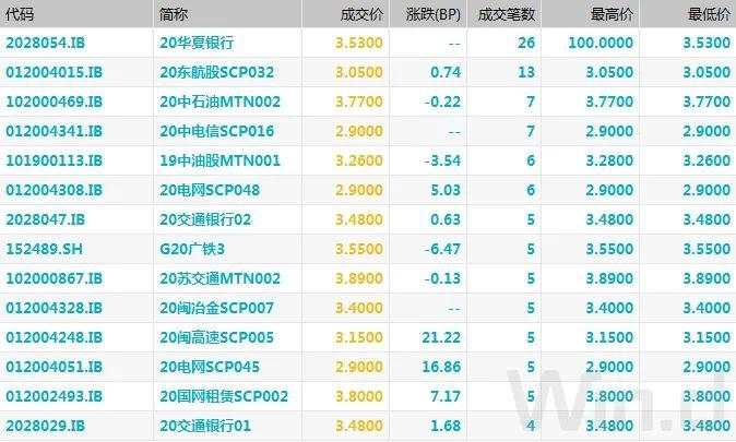 央行重启14天逆回购，呵护跨年流动性，期现货均走强｜债市综述