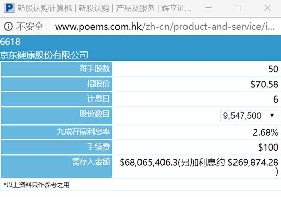京东健康暗盘暴涨25% 顶头槌入手6800万港元只赚8万