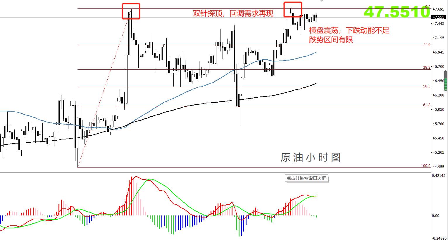 【南篱论金/原油】回调加加油，继续奔向星辰大海。
