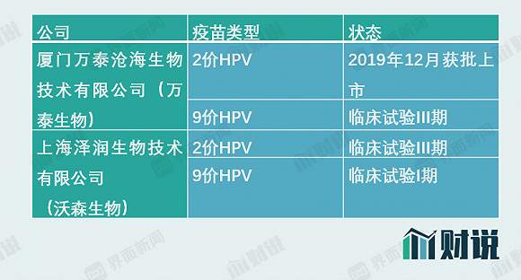 “贱卖”HPV子公司之后，沃森生物还值多少钱？