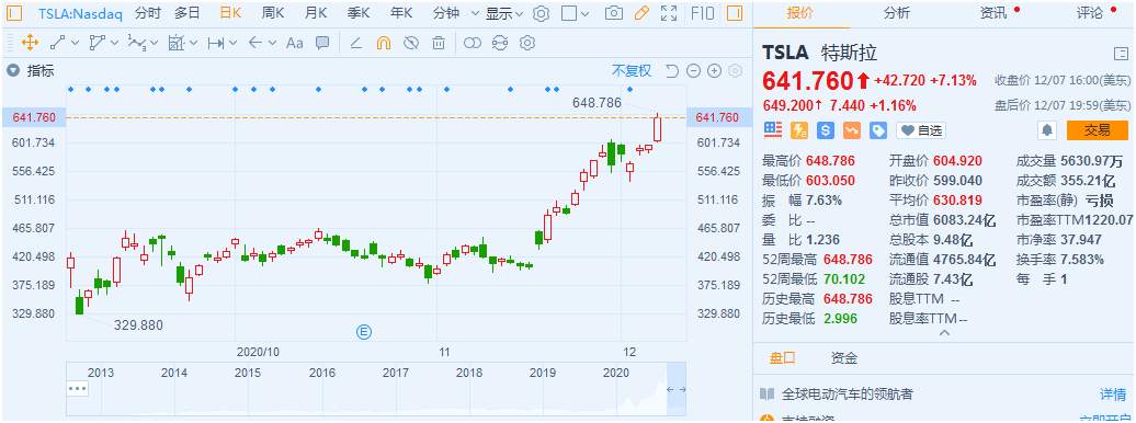 特斯拉、比特币与B站同创新高——“年轻人”要抢班夺权了