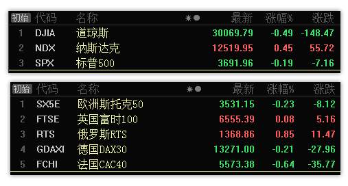 12.8早评：银行板块有望探底回升，沪深两市深V反转在即