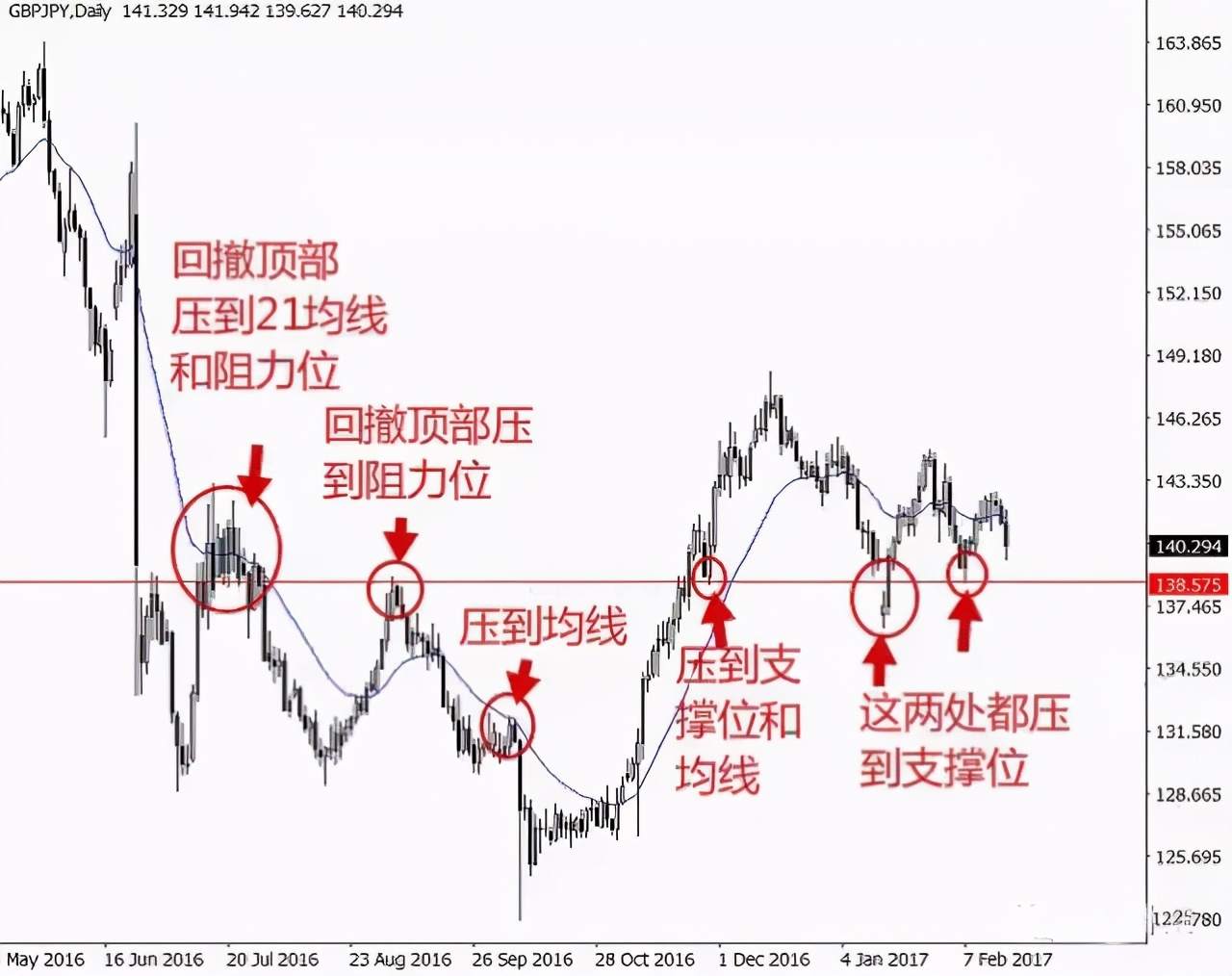 交易干货—回撤交易法！巧用这3种方式入场，从此轻易不被套！