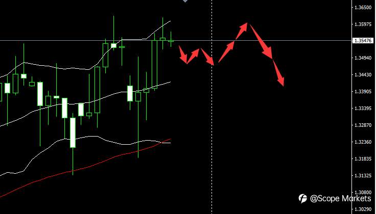 SCOPE MARKETS【市场早评】丨2020.12.28