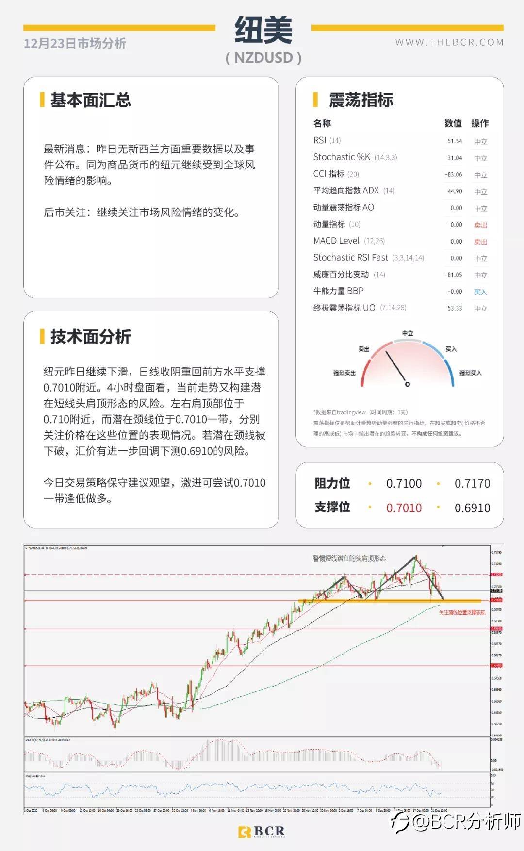 假期警惕流动性陷阱 油市反弹失去动能