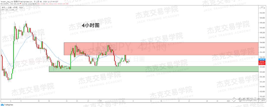 [12月8日策略]黄金/原油/英镑/欧元/美日/澳元/标普/BTC/BCH