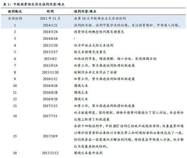 一文读懂中欧投资协定内容及影响