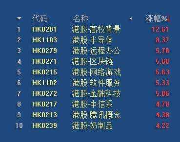 12.30收评：创业板5浪迎新高，明日科技股普涨迎新年