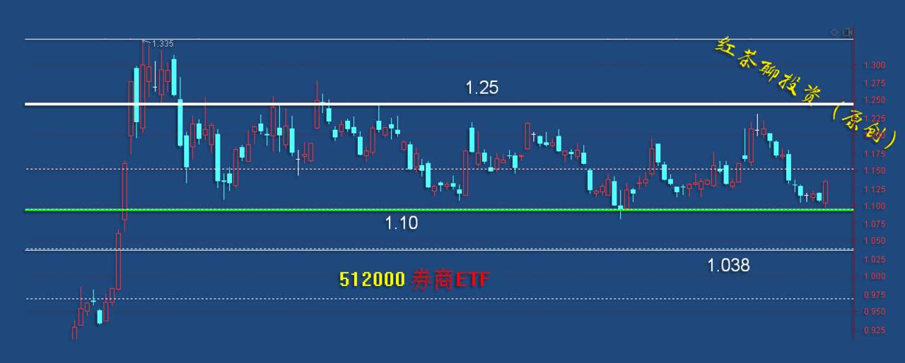 12.18早评：医药短期调仍是机会，证券板块放量上涨还有戏