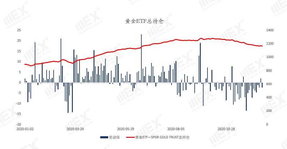 MEXGroup：每周策略 | 前瞻资讯 触手可及2020.12.28