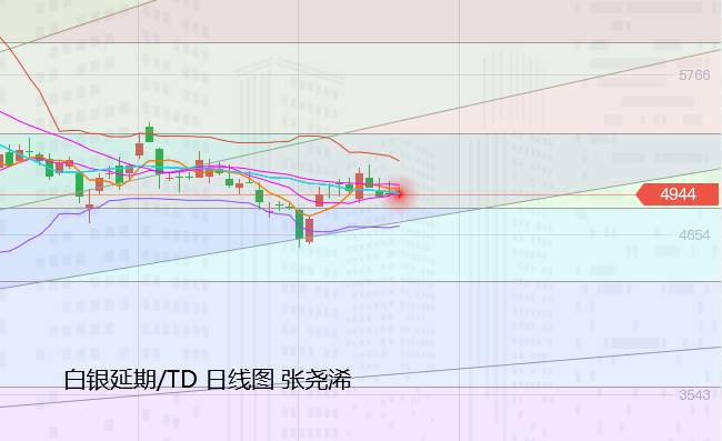 张尧浠：黄金短期因素喜忧占半、走势以震荡偏弱对待