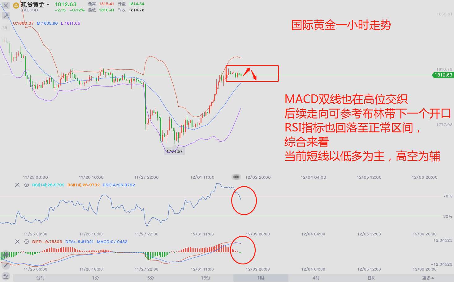东盛：黄金在非农前还能走多远？