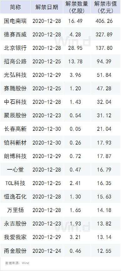 证监会将严把IPO入口关！明年投资方向在哪，机构已给出答案