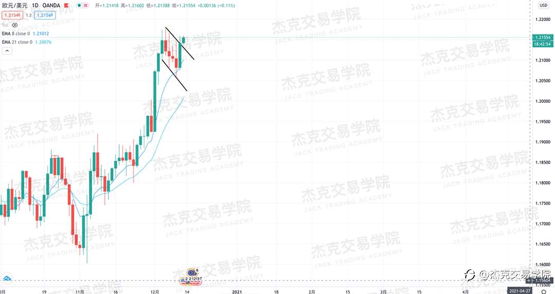 [12月11日策略]黄金/原油/英镑/欧元/美日/澳元/标普/BTC/ETH