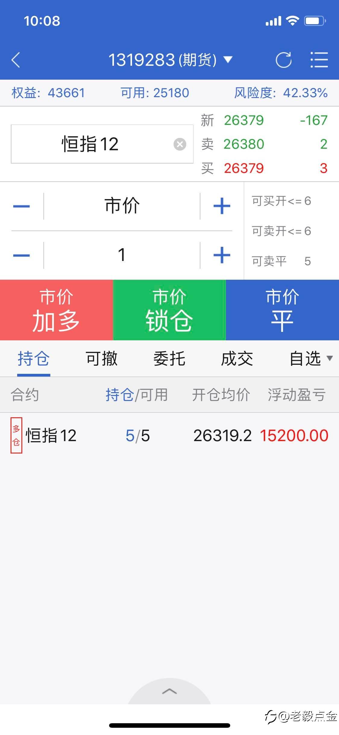 恒指操作后续