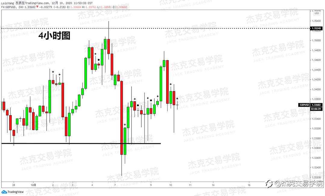 [12月10日策略]黄金/原油/英镑/欧元/美日/澳元/标普/BTC/ETH