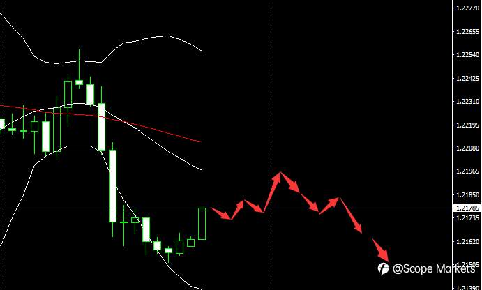 SCOPE MARKETS【市场早评】丨2020.12.23
