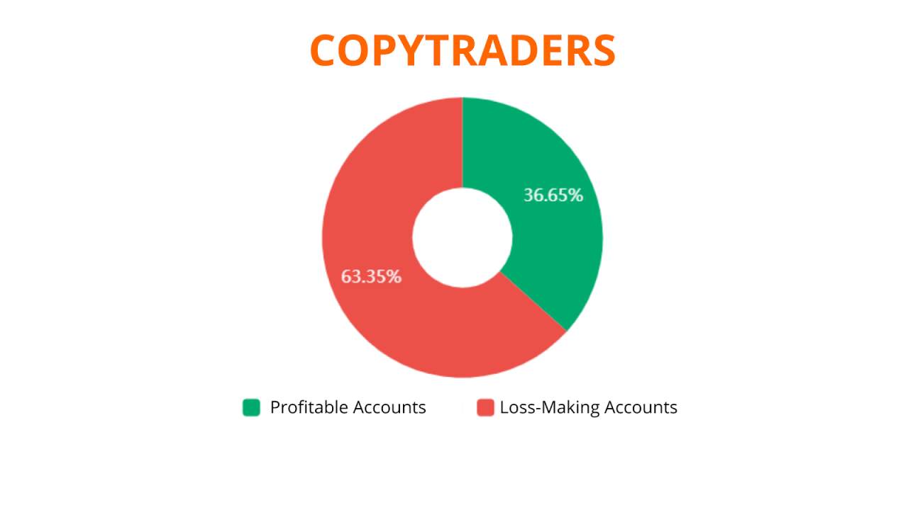 FOLLOWME Community Trading Overview - November 2020