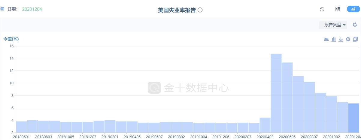 美联储主席鲍威尔：我们不会忽视数以百万计失业状态的美国民众