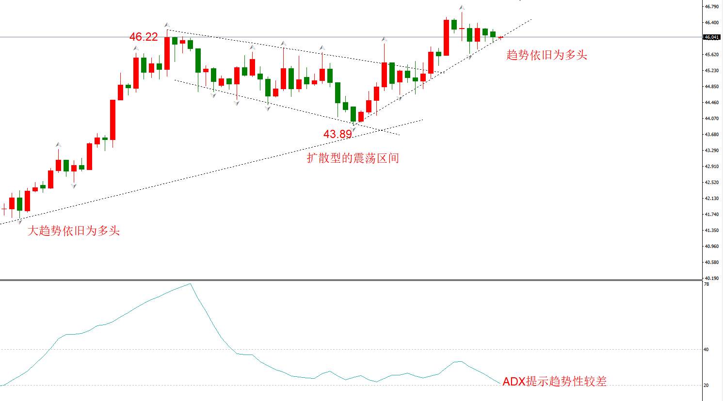 ATFX早评1207：欧元日元黄金原油，技术走势及最新消息