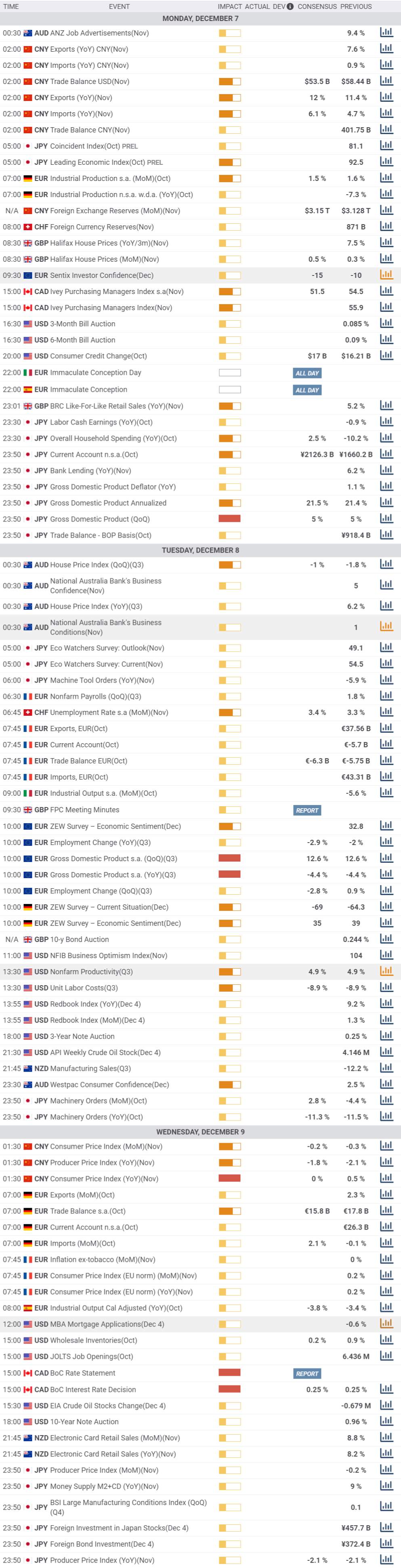 Daily Market Report - 7th Dec 2020