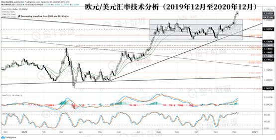 前瞻:欧洲央行或加码宽松5000亿,欧元涨势到头了吗?