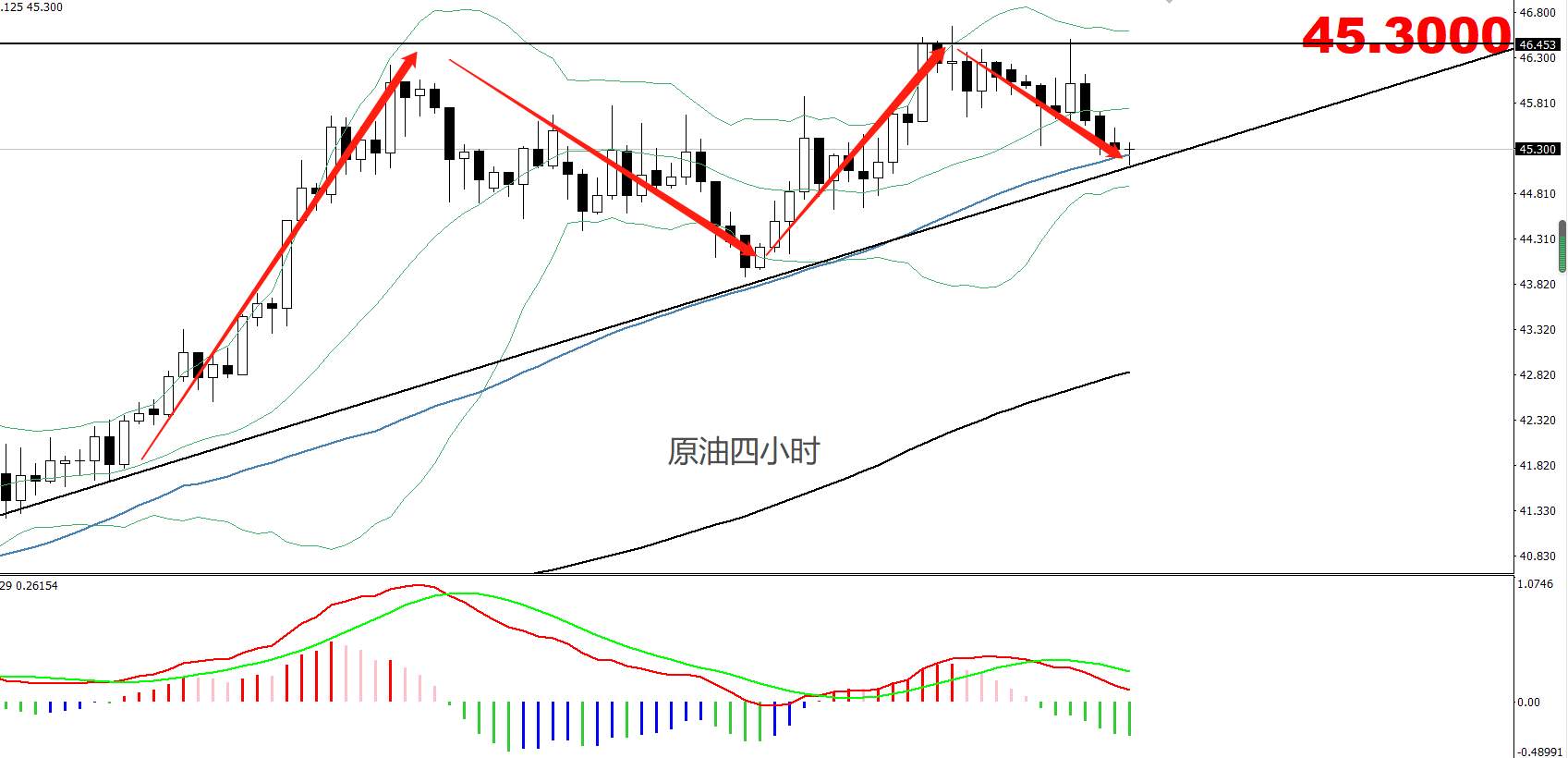 【南篱论金/原油】需求尚未恢复，谨慎回调