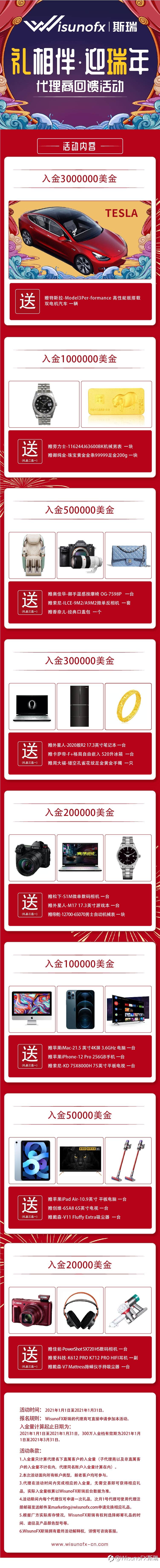 【WisunoFX斯瑞 入金活动】迎瑞年，特斯拉开回家！