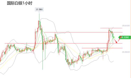 黄力晨：特朗普签署刺激法案 金银冲高遇阻回落