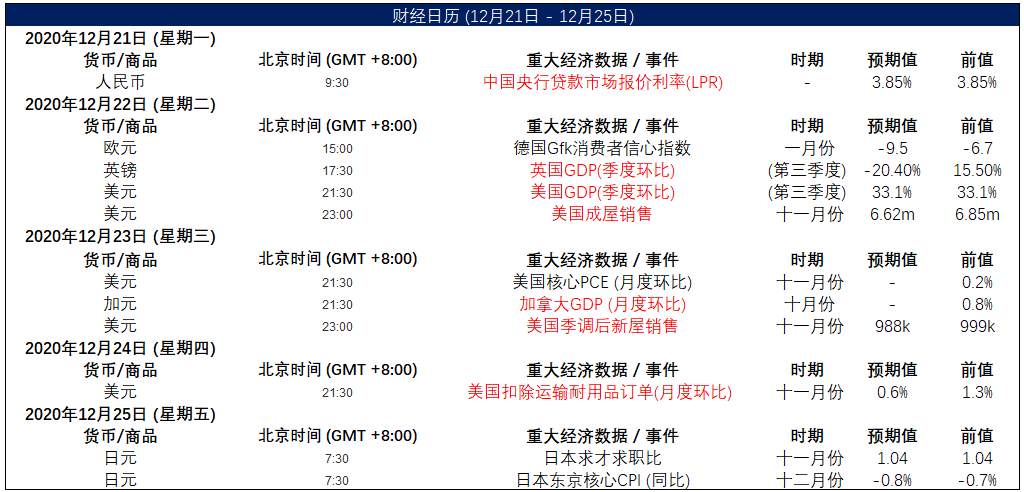 MEXGroup：晚间简报2020-12-24