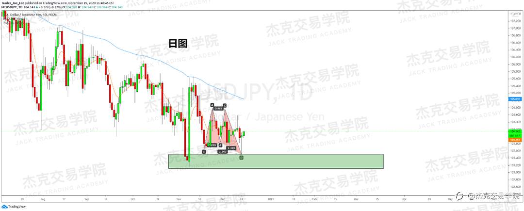 [12月15日策略]黄金/原油/英镑/欧元/美日/澳元/标普/BTC/ETH
