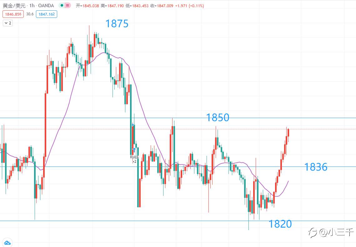 12月15号，欧元英镑黄金美盘操作思路
