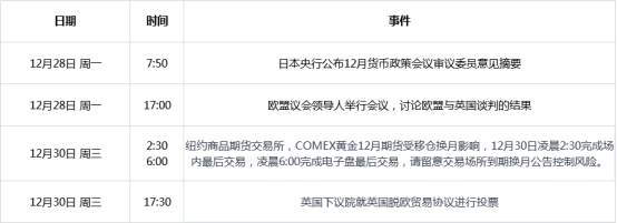 一周热点：疫情飞出黑天鹅，脱欧长跑大结局