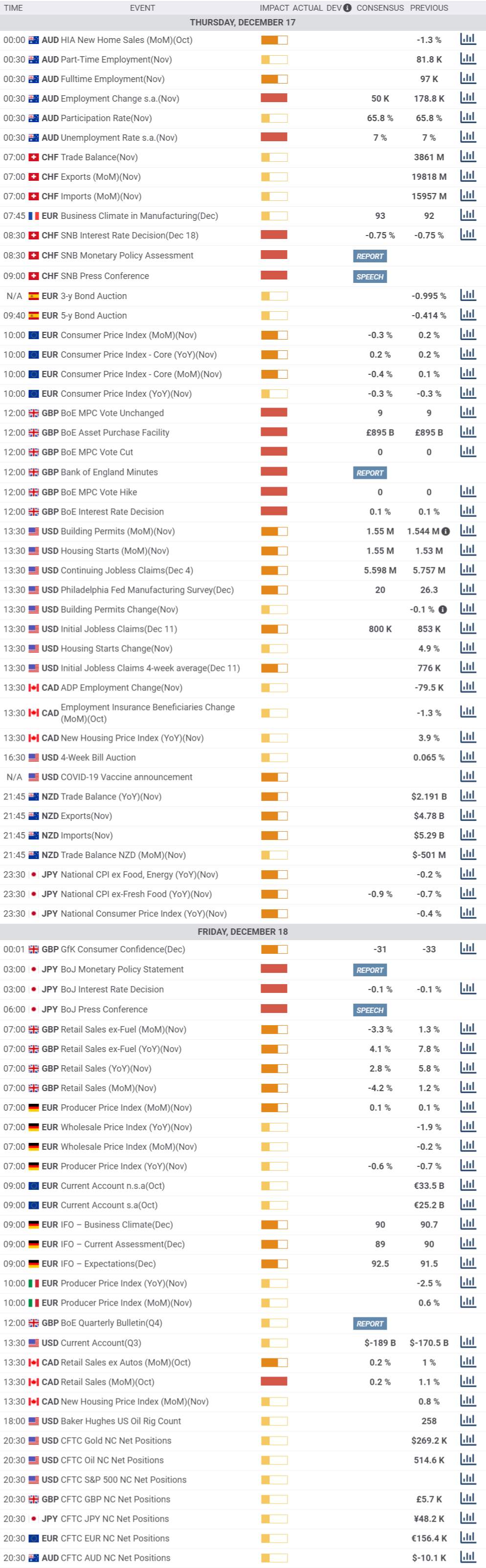 Daily Market Report - 17th Dec 2020