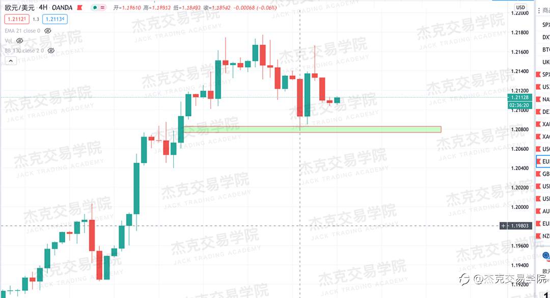 [12月8日策略]黄金/原油/英镑/欧元/美日/澳元/标普/BTC/BCH