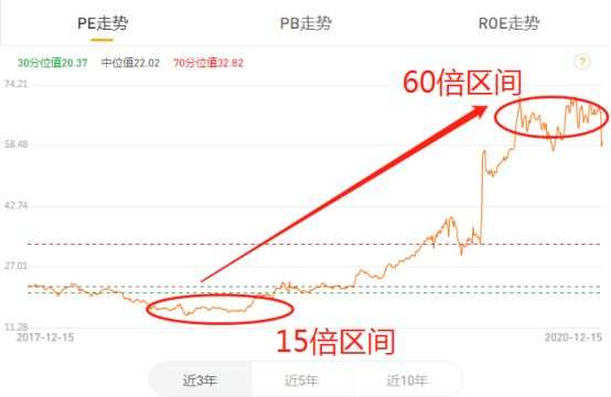 2年暴涨200%，新能源汽车板块，还有机会吗？