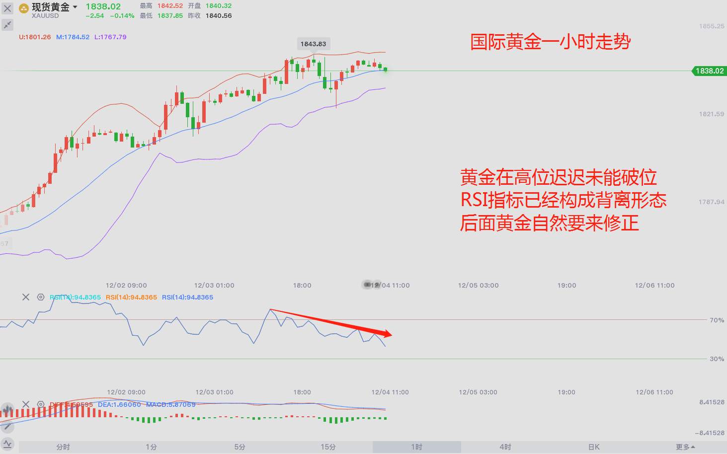 东盛：黄金在非农前能否走出破位？