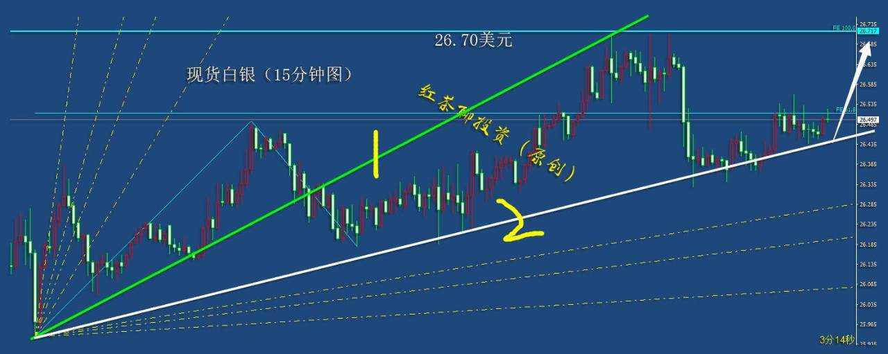 12.31夜盘：黄金上遇压力恐回调，白银靠近支撑欲反弹