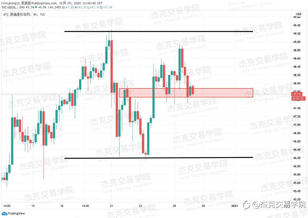 [12月29日策略]黄金/原油/英镑/欧元/美日/澳元/标普/BTC/ETH