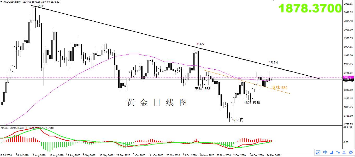 【黄金篇】：黄金反复横跳，多头受阻1900！