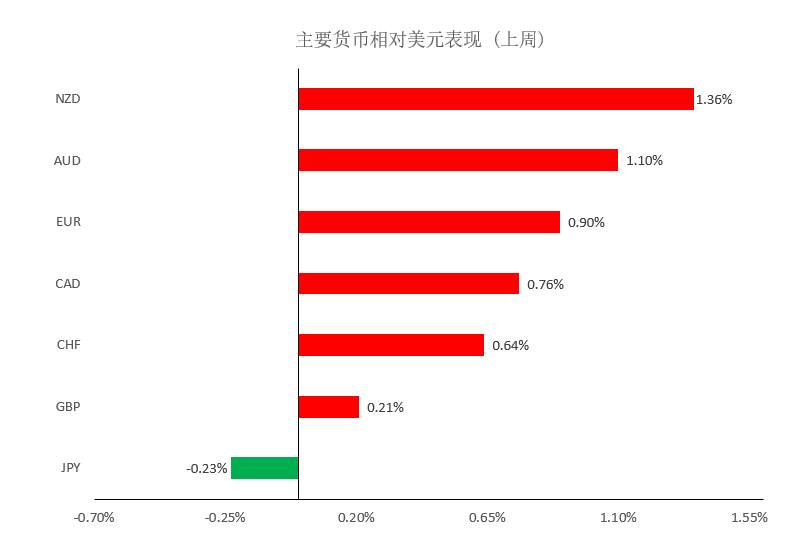 MEXGroup：晚间简报2020-12-1
