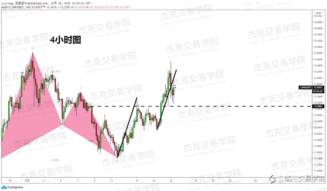 [12月18日策略]黄金/原油/英镑/欧元/美日/澳元/标普/BTC/ETH